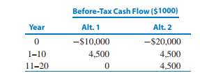 1391_annual taxable income.png